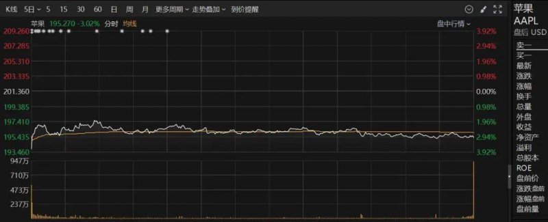 XM外汇平台实时外汇行情揭秘，今天的理财机会你抓住了吗？